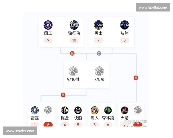 NBA季后赛湖人对阵掘金视频直播巅峰对决全程看点解析实时追踪