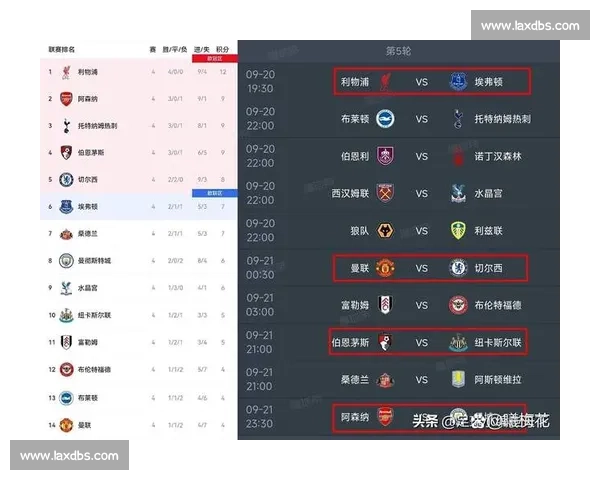 利物浦对阵纽卡斯尔强强对话英超焦点之战前瞻解析战术博弈与胜负走向 利物浦对阵纽卡斯尔强强对话英超焦点之战前瞻解析战术博弈与胜负走向