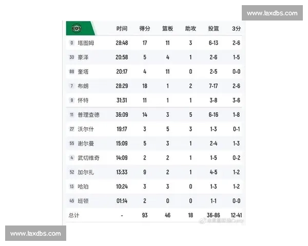 凯尔特人与76人激战抢七决胜战 两队力拼总决赛门票精彩纷呈